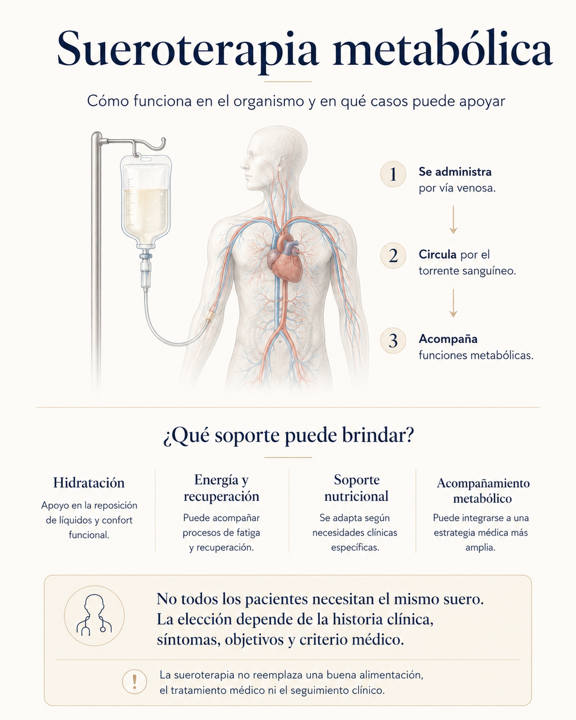 SUEROTERAPIA EN MEDELLIN